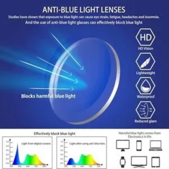 *4* Pairs Blue Light Blocking Readers +2.0 - Picture 16 of 16
